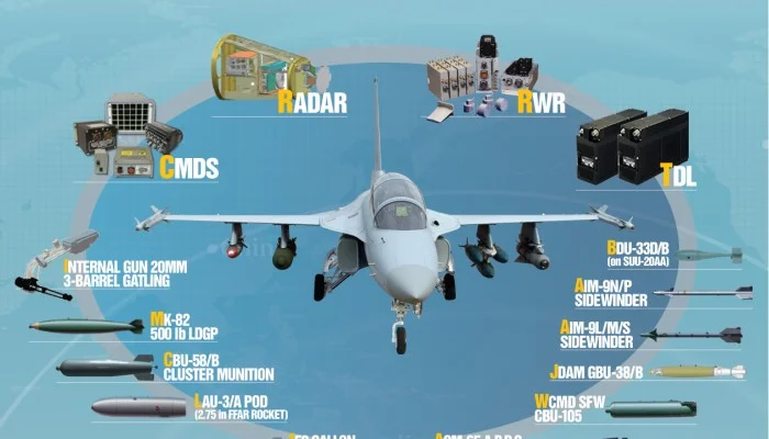 FA-50-2