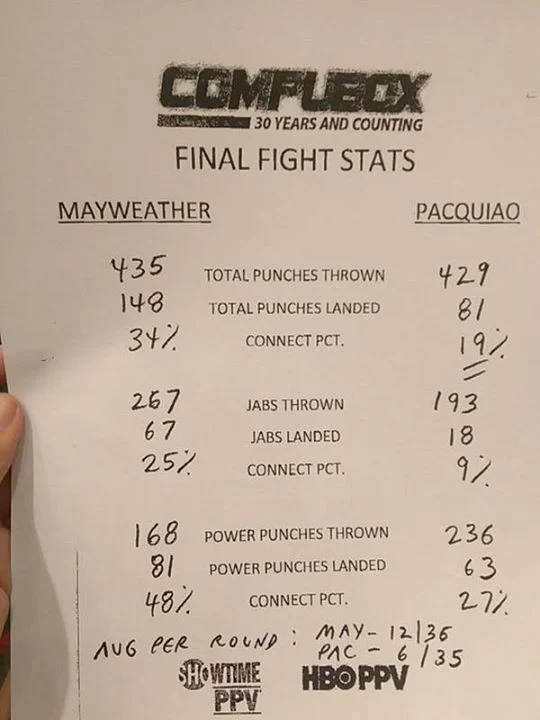 compubox