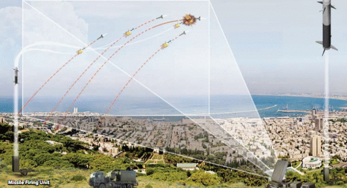 ORD_Iron_Dome_Interception_Concept_lg