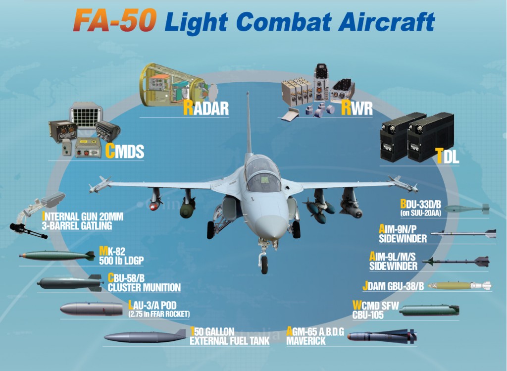 official_fa-50_weapons1