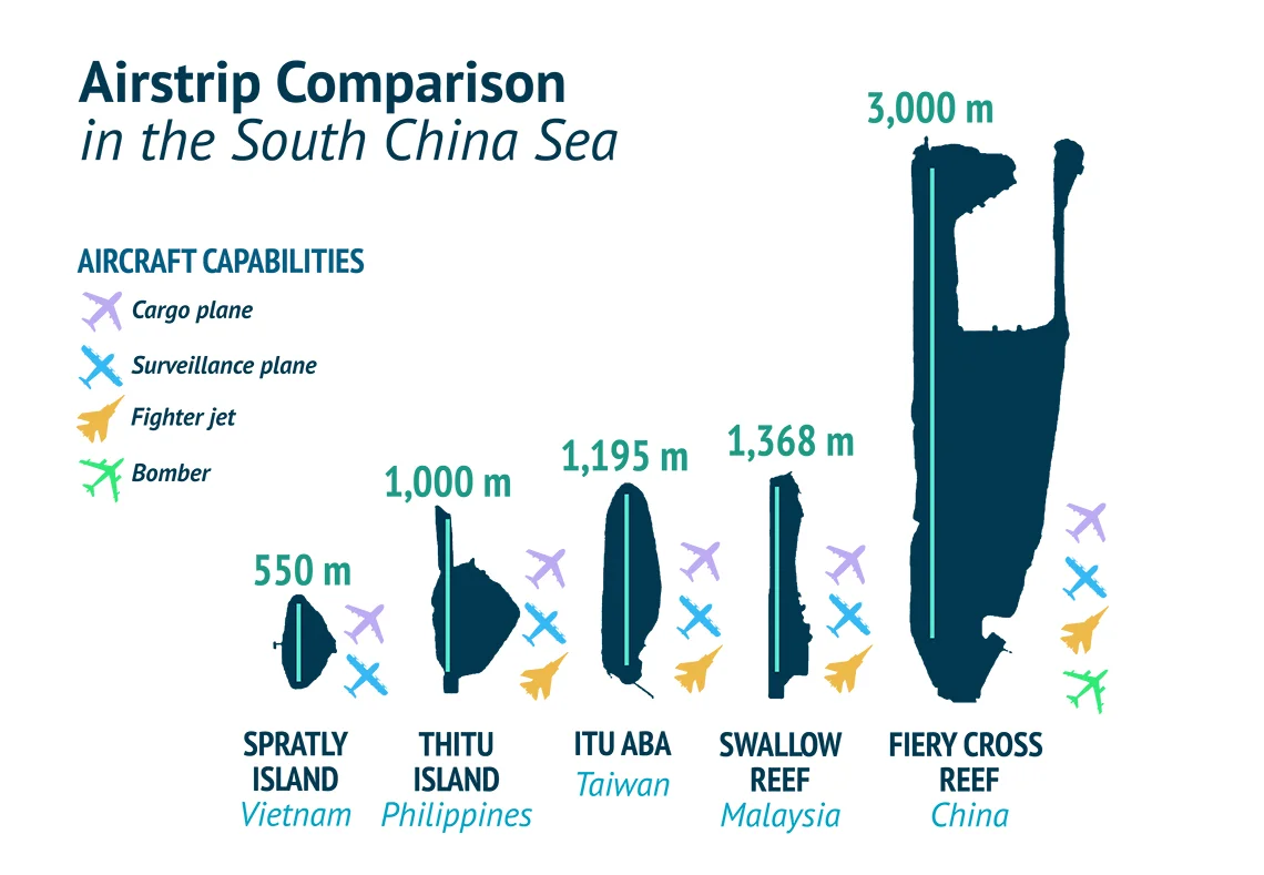 Source: AMTI/CSIS